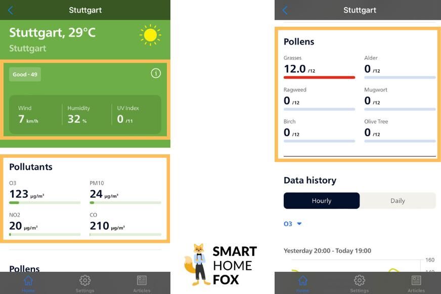 Unterschiedliche Daten zur Luftqualität Deines Standortes werden in der Philips Air+ App angezeigt und das aktuelle Allergierisiko.